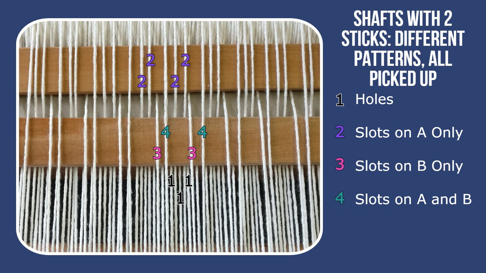 2 stick pick up to shaft illustration: different patterns where all yarns are picked up