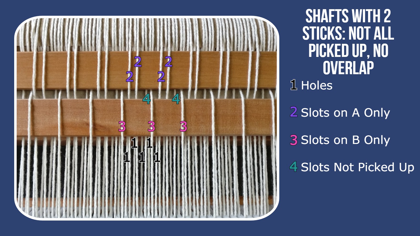 2 stick pick up to shaft illustration: different patterns where all yarns are picked up, no overlap