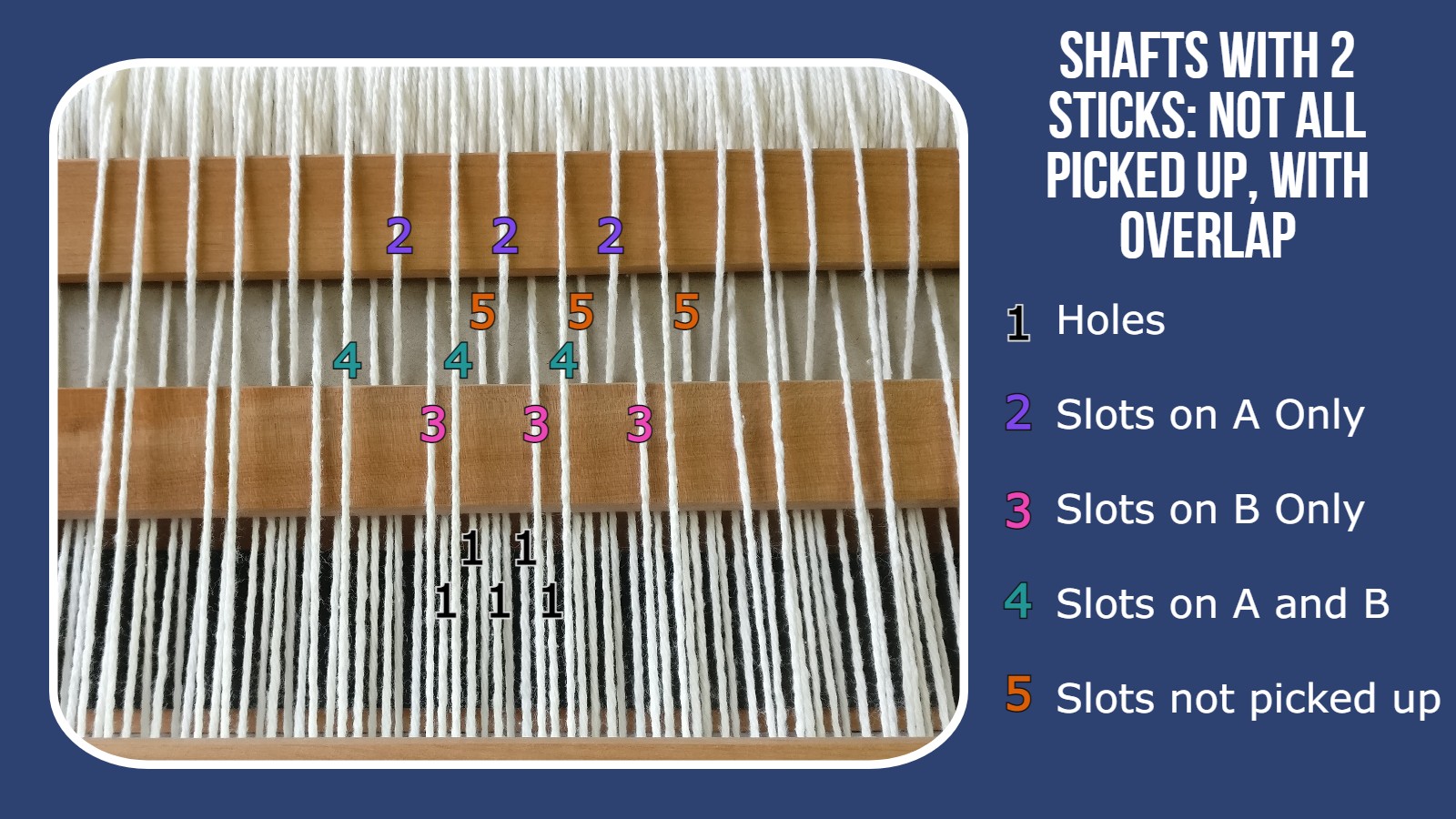 2 stick pick up to shaft illustration: different patterns where not all yarns are picked up