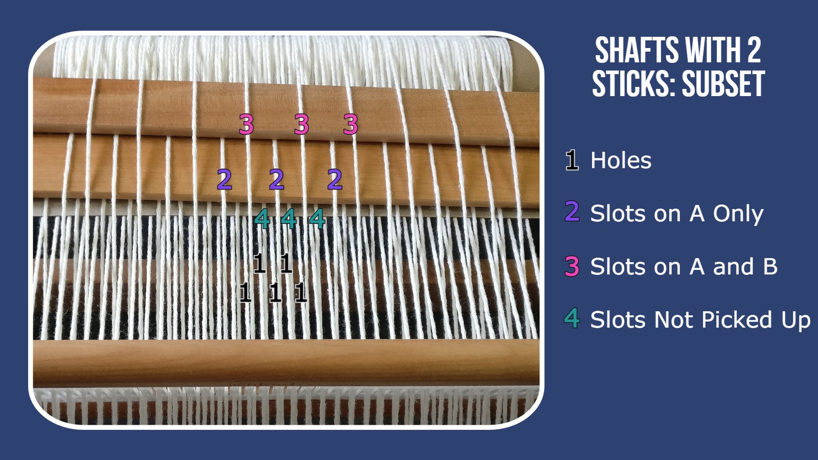 2 stick pick up to shaft illustration: one stick pickes up a subset of the other