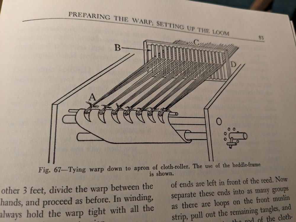 Diagram of Loom with a Heddle Frame from The Joy of Hand Weaving