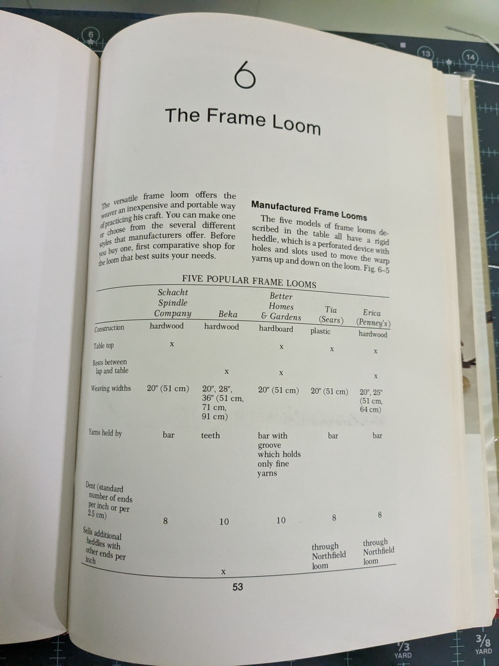 List of manufacturers of 'Frame Looms' from The Weaving Primer, 1978